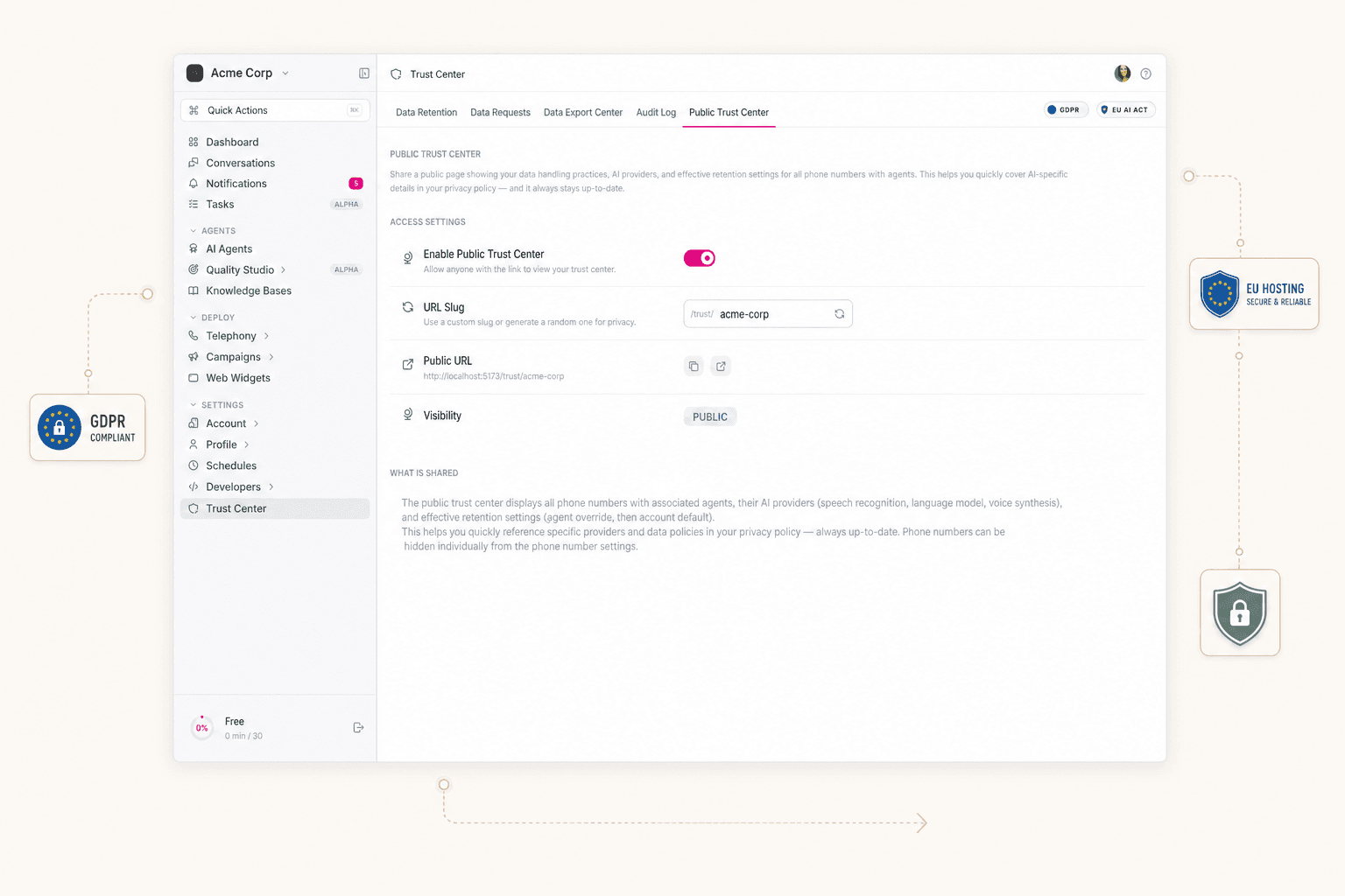 itellicoAI Trust Center — public compliance surface with GDPR, EU hosting, and encryption signals